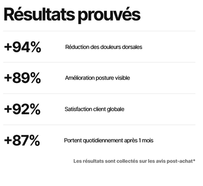 Correcteur de Posture Instantané
